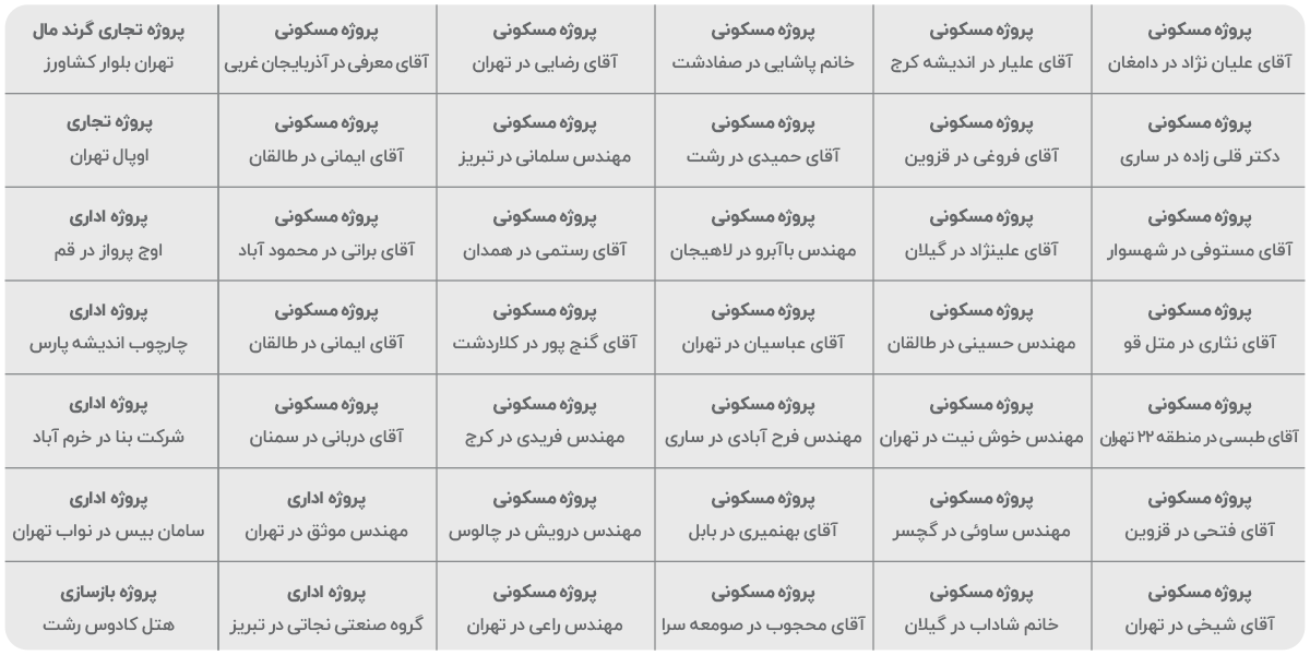 پروژه های اجرایی